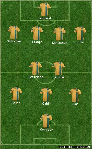 Australia Formation 2013