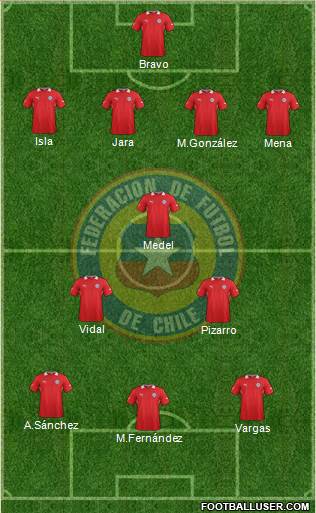 Chile Formation 2013