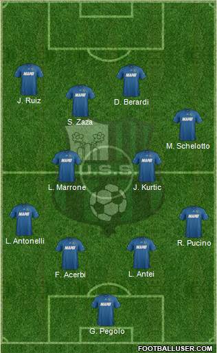 Sassuolo Formation 2013