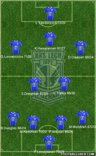 Lech Poznan Formation 2013