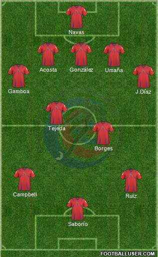 Costa Rica Formation 2013