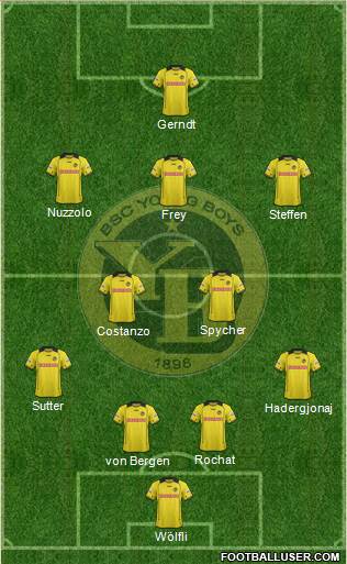 BSC Young Boys Formation 2013