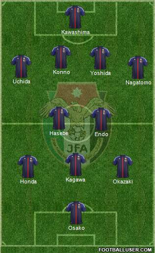 Japan Formation 2013