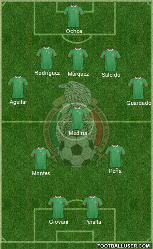 Mexico Formation 2013