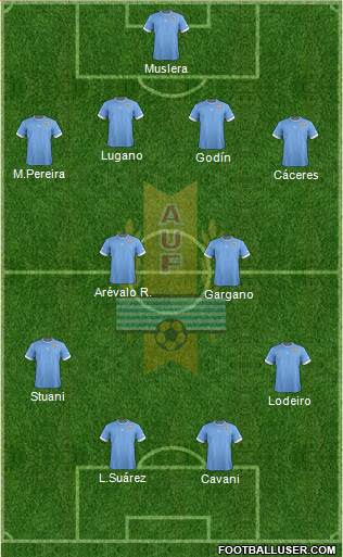 Uruguay Formation 2013