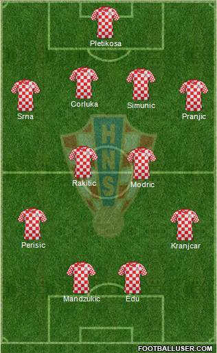 Croatia Formation 2013