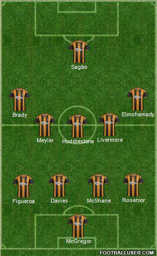 Hull City Formation 2013