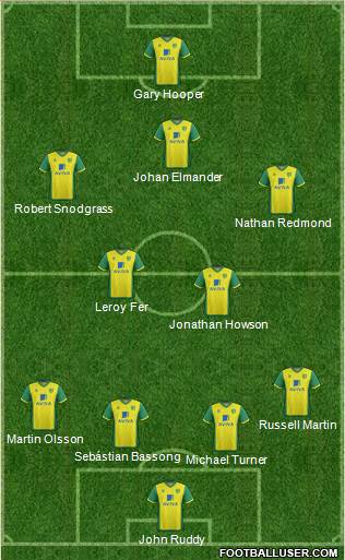 Norwich City Formation 2013