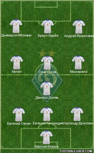 Dinamo Kiev Formation 2013