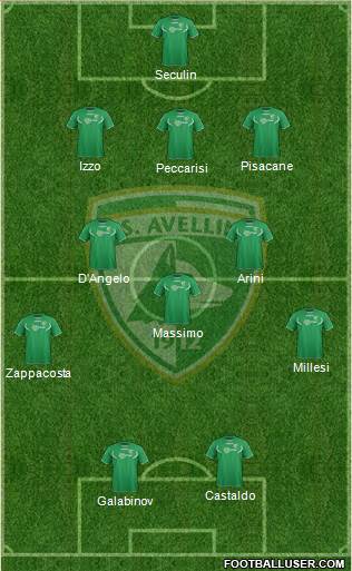 Avellino Formation 2013