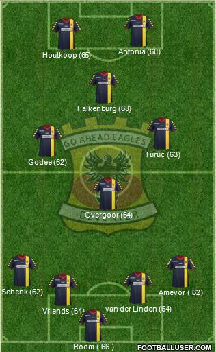 Go Ahead Eagles Formation 2013