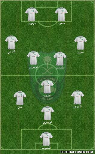 Al-Ahli (KSA) Formation 2013