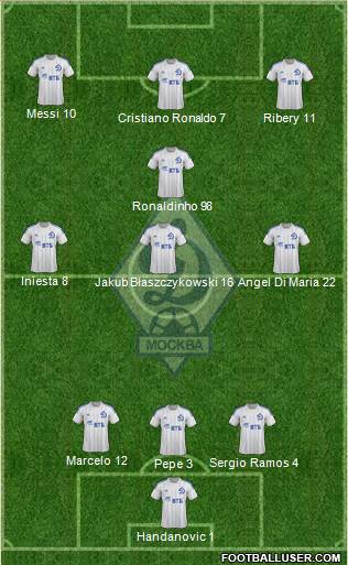 Dinamo Moscow Formation 2013