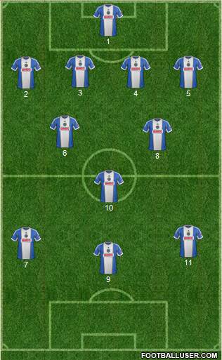 Philadelphia Union Formation 2013