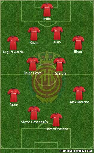 R.C.D. Mallorca S.A.D. Formation 2013