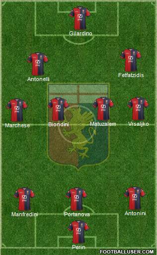 Genoa Formation 2013