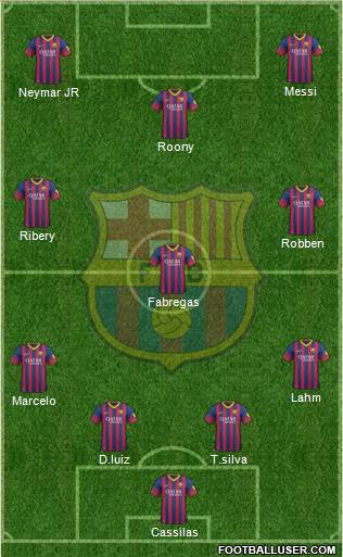 F.C. Barcelona B Formation 2013