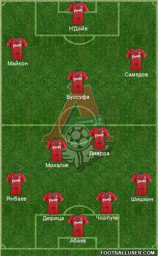 Lokomotiv Moscow Formation 2013