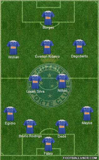 Cruzeiro EC Formation 2013