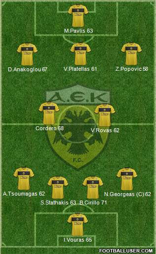 AEK Athens Formation 2013