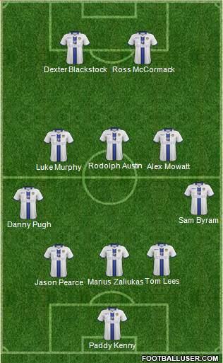 Leeds United Formation 2013