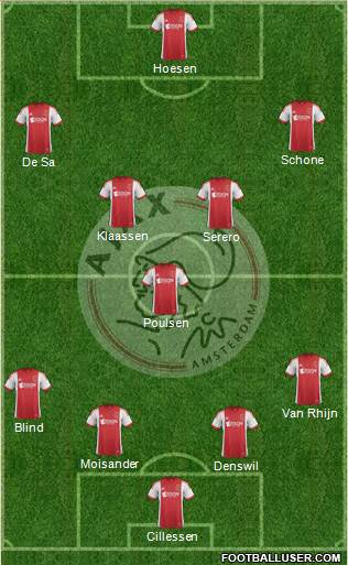 AFC Ajax Formation 2013