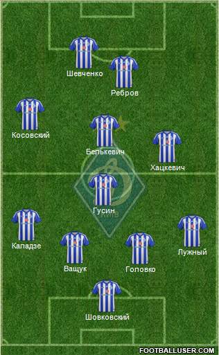 Dinamo Kiev Formation 2013