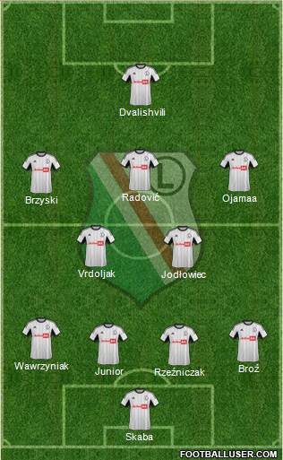 Legia Warszawa Formation 2013