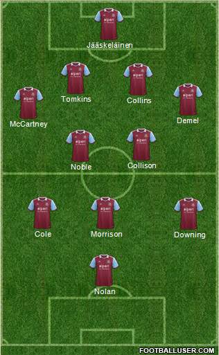 West Ham United Formation 2013