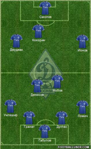 Dinamo Moscow Formation 2013