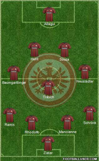 Eintracht Frankfurt Formation 2013