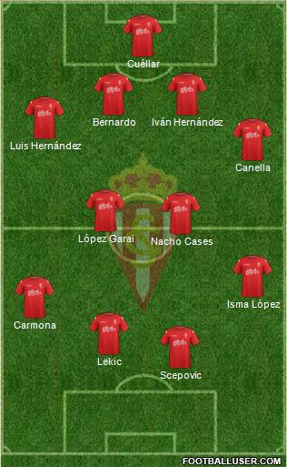 Real Sporting S.A.D. Formation 2013