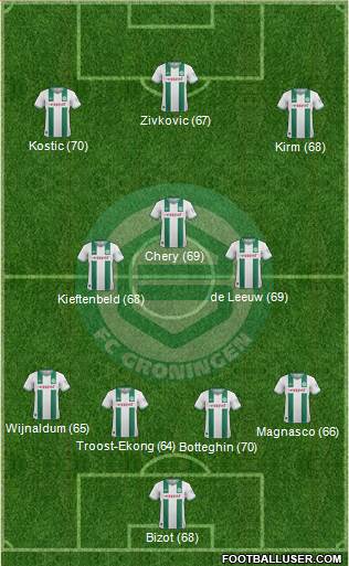 FC Groningen Formation 2013