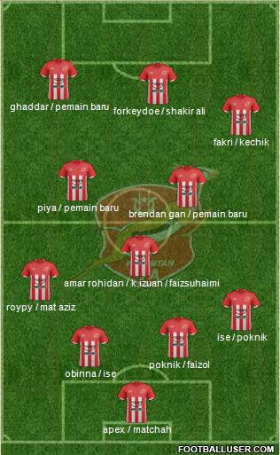 Kelantan Formation 2013