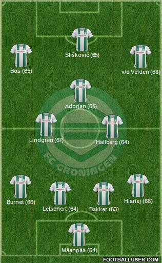 FC Groningen Formation 2013