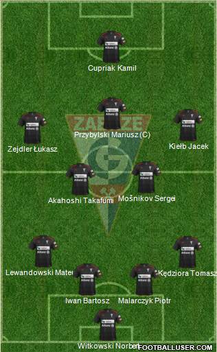 Gornik Zabrze Formation 2013