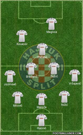 HNK Hajduk Formation 2013