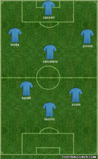 Dream Team Formation 2013