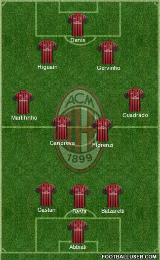 A.C. Milan Formation 2013