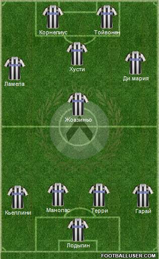 Udinese Formation 2013