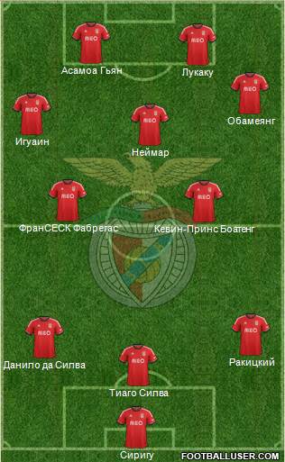 Sport Lisboa e Benfica - SAD Formation 2013