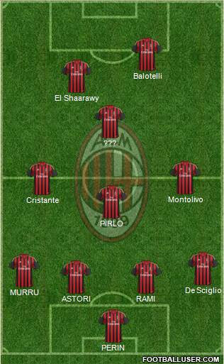 A.C. Milan Formation 2013