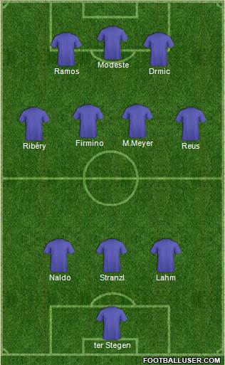 Championship Manager Team Formation 2013