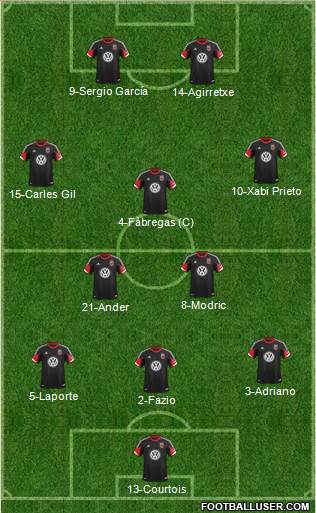 D.C. United Formation 2013