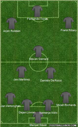 Dream Team Formation 2013