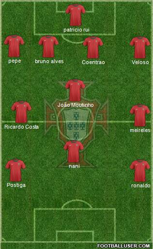 Portugal Formation 2013