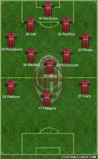 A.C. Milan Formation 2013