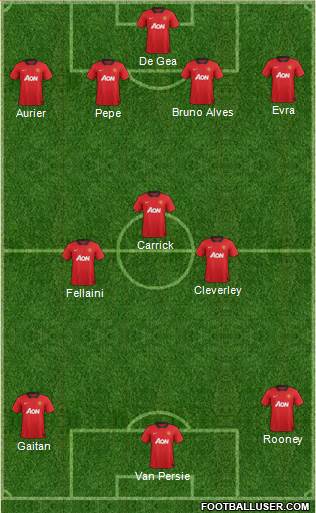 Manchester United Formation 2013