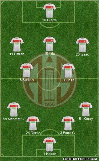 Antalyaspor A.S. Formation 2013