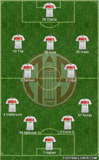 Antalyaspor A.S. Formation 2013